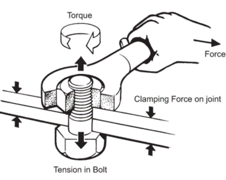 Bolt and nut assembly diagram