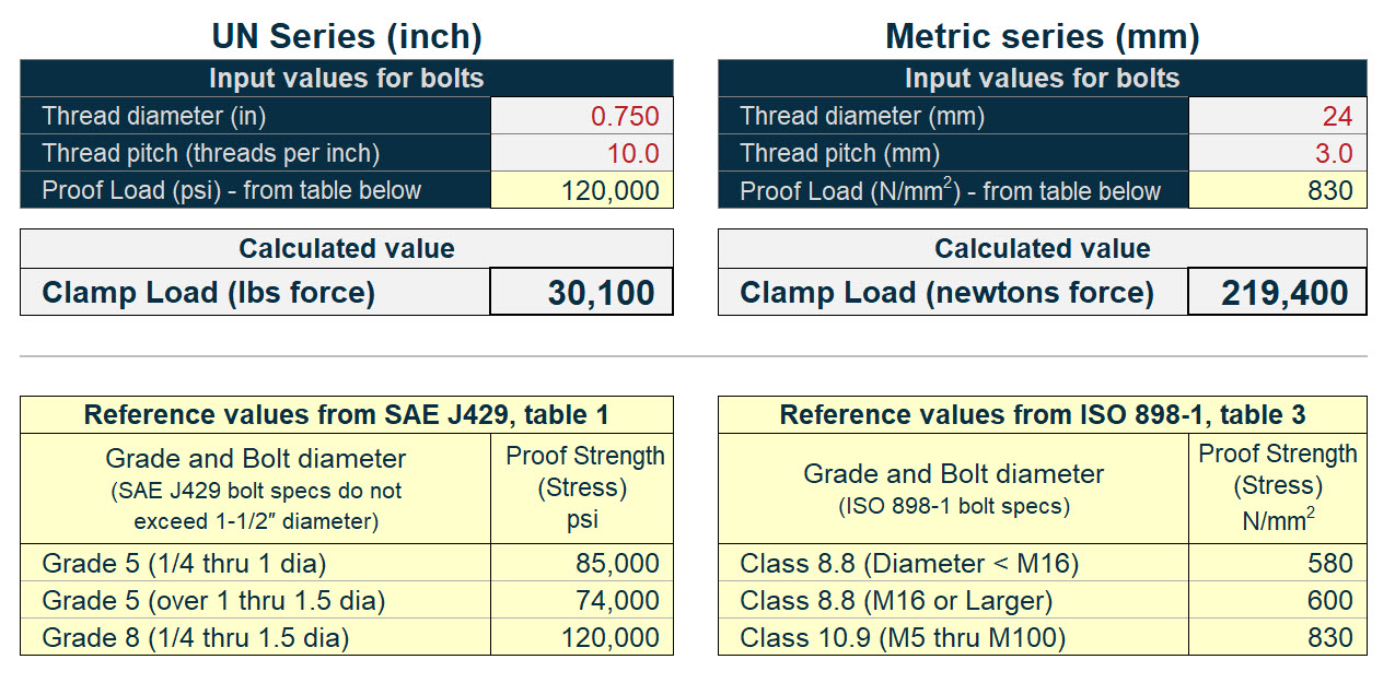 Example calculation results