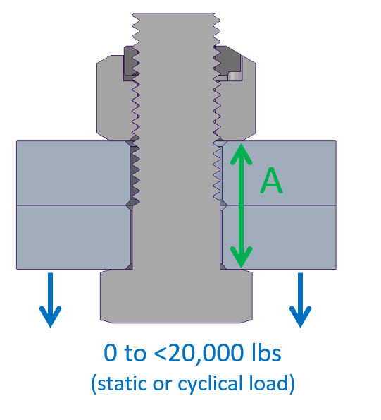 Properly tightened joint diagram