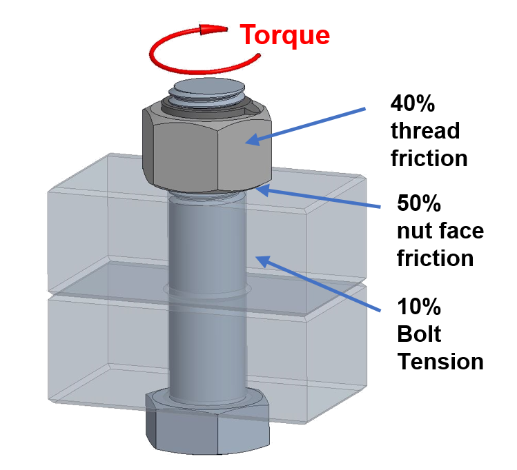 Friction loss diagram