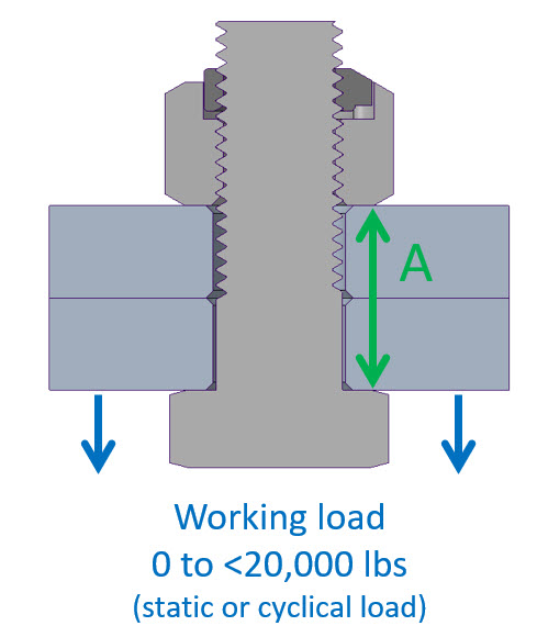 Fatigue failure diagram