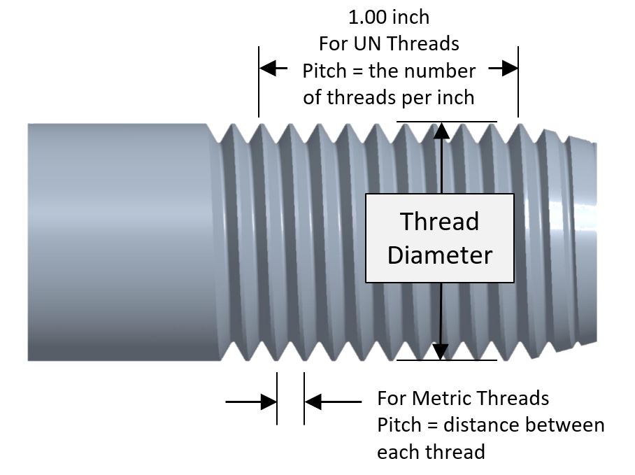 Thread pitch illustration