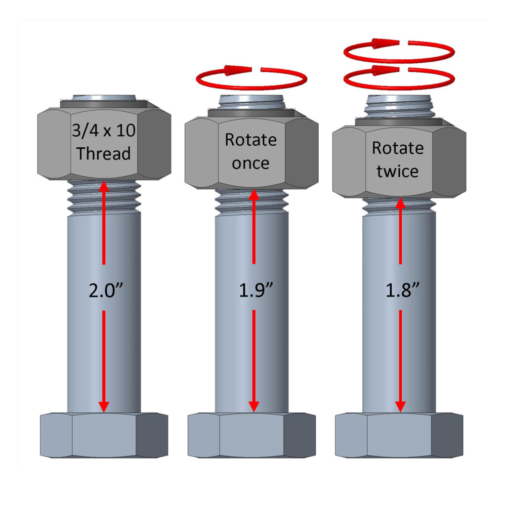 360 degree rotation distance