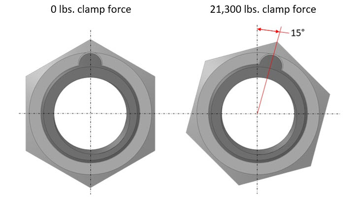15 degree rotation angle