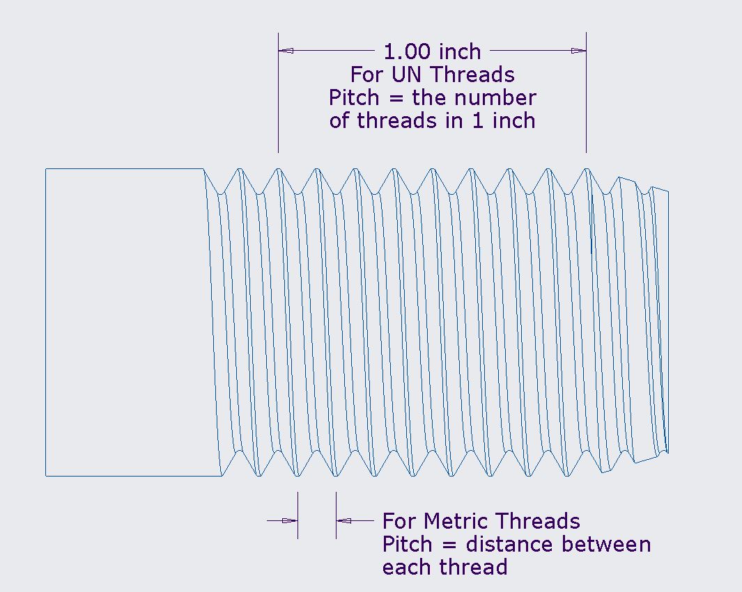 Cross-sectional area calculation