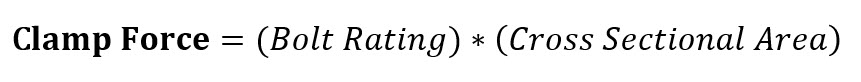 Clamp force formula