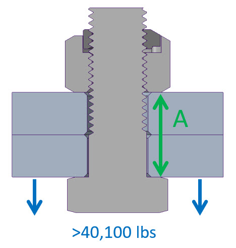 Bolt failure diagram