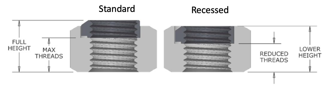 Special recessed lock ring configuration diagram