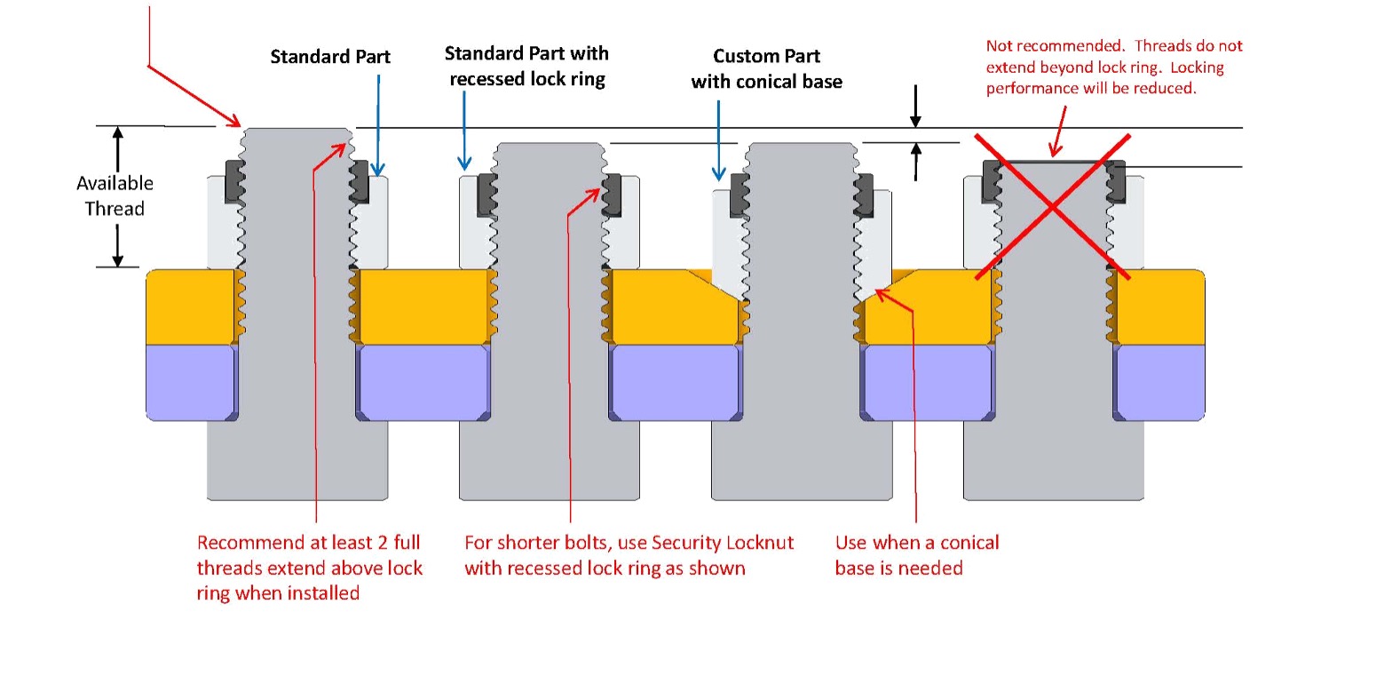 When a recessed lock ring may be needed diagram